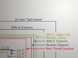chap1-format-capteur_tmb